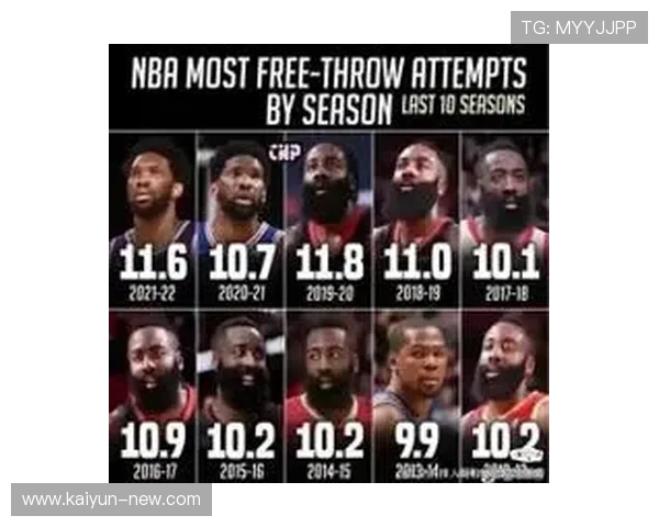 [流言板]哈登生涯G6仅4胜14负，为联盟历史季后赛G6第二差战绩-NBA新闻-虎扑社区-be27b96d